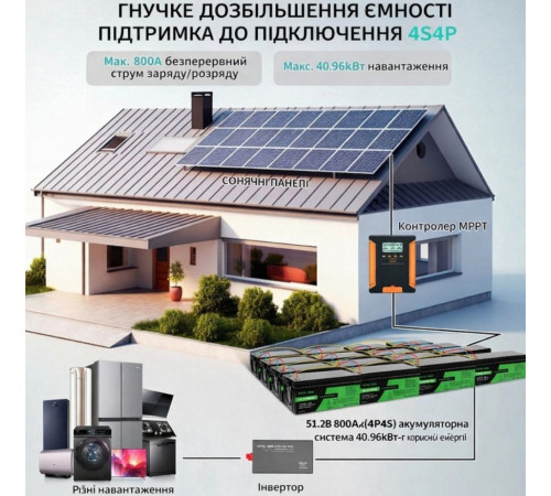 Акумуляторна батарея розстрочка 5 платежів Datou Boss LiFePO4 BMS 12.8 В 300 А·год для будинку квартири офісу ДБЖ техніки котлів