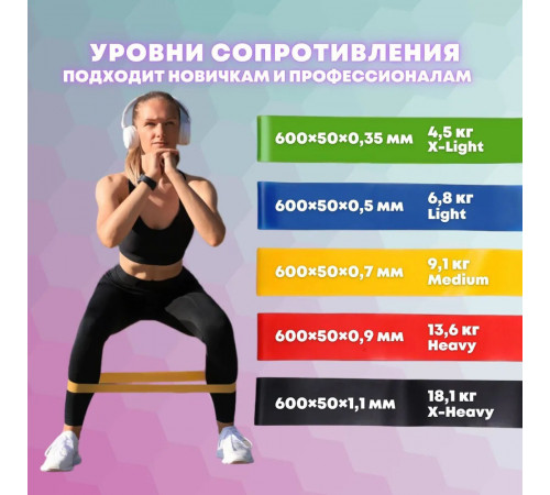 Гумка для фітнесу тренувальна, Еспандери трубчасті, Еспандер гумка фітнес, Еспандер для стретчинга LS-38