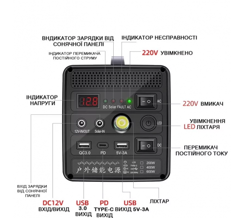 Зарядная станция Yachu 12,8V/24Ah/400W | Повербанк с розеткой 220В | Инвертор аккумуляторный