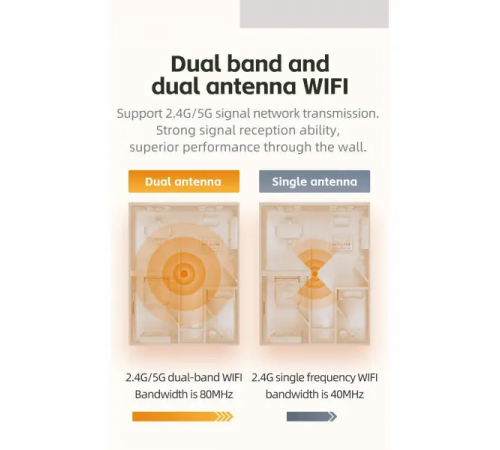 Мультимедійний міні-портативний проектор Source Factory Android 9 X3 wifi 2,4 ГГц/5,8 ГГц за 3592 грн