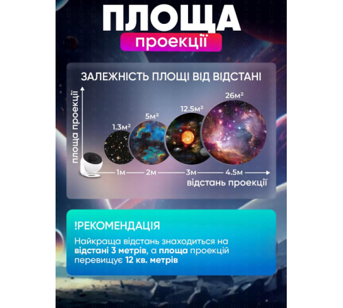 Домашний планетарий + 14 картриджей ночник проектор звездного неба галактика с сменными картриджами